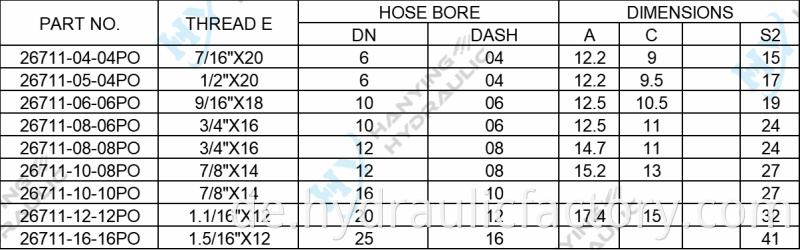 Jic Female 74 Cone Seat 26711 Po Parameters